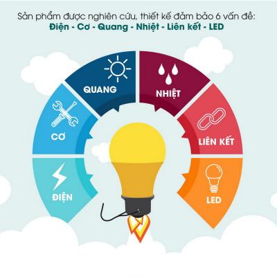 Bóng đèn LED Bulb tròn 9W